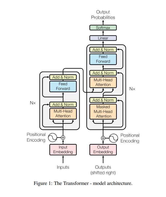 transformer architecture